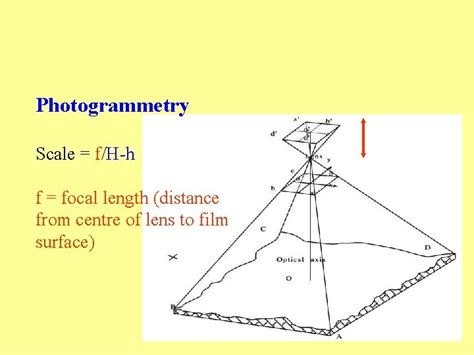 photo scale in photogrammetry.